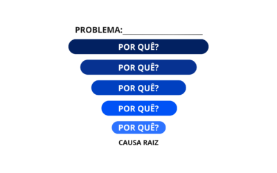 Explorando a teoria dos 5 Porquês na resolução de problemas empresariais