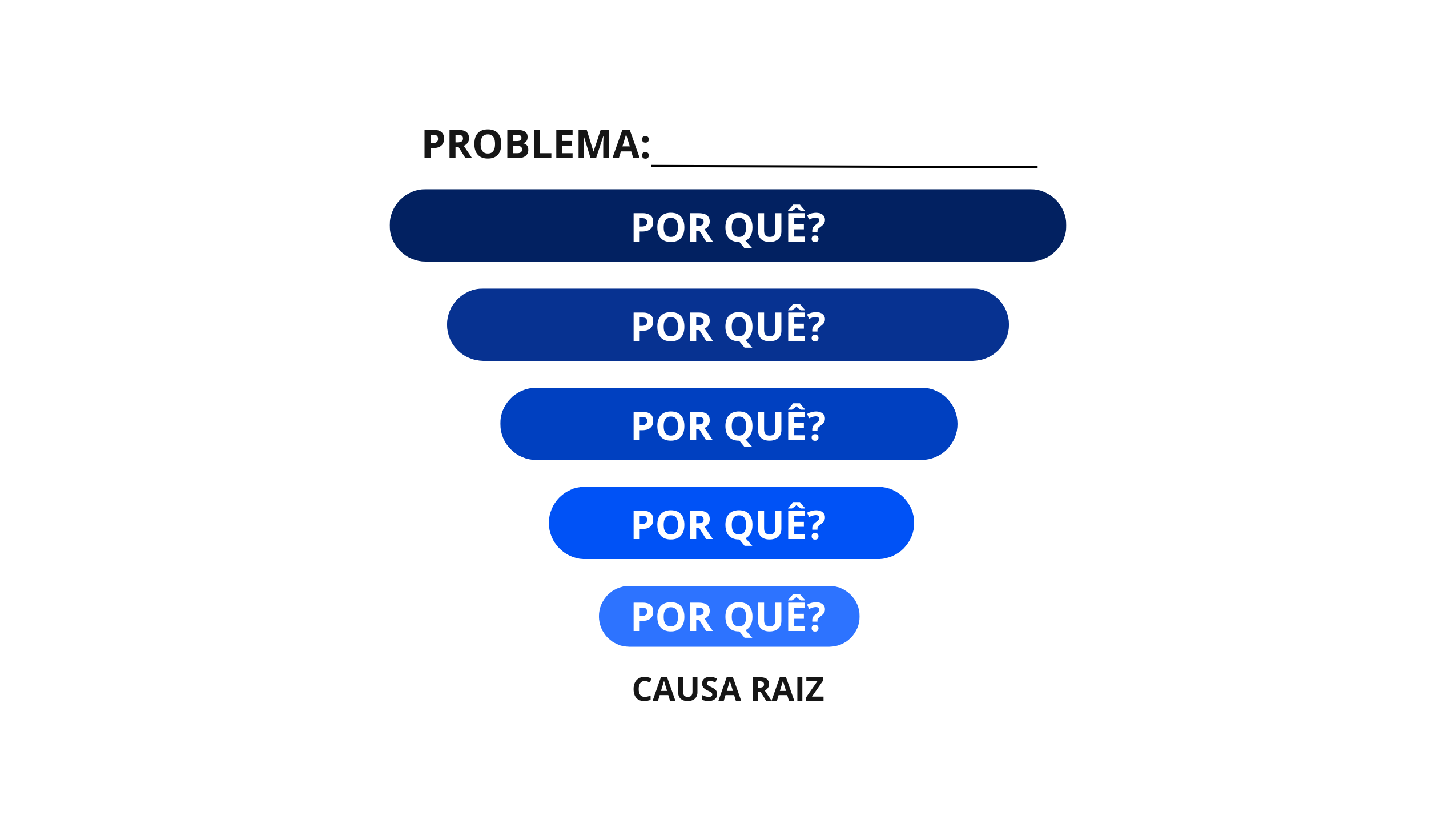 Explorando a teoria dos 5 Porquês na resolução de problemas empresariais
